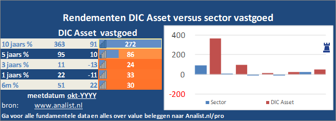 koers/><br></div>Over de periode van 1 januari 2020 tot en met augustus 2020  verloor  het aandeel ruim 37 procent. </p><p class=